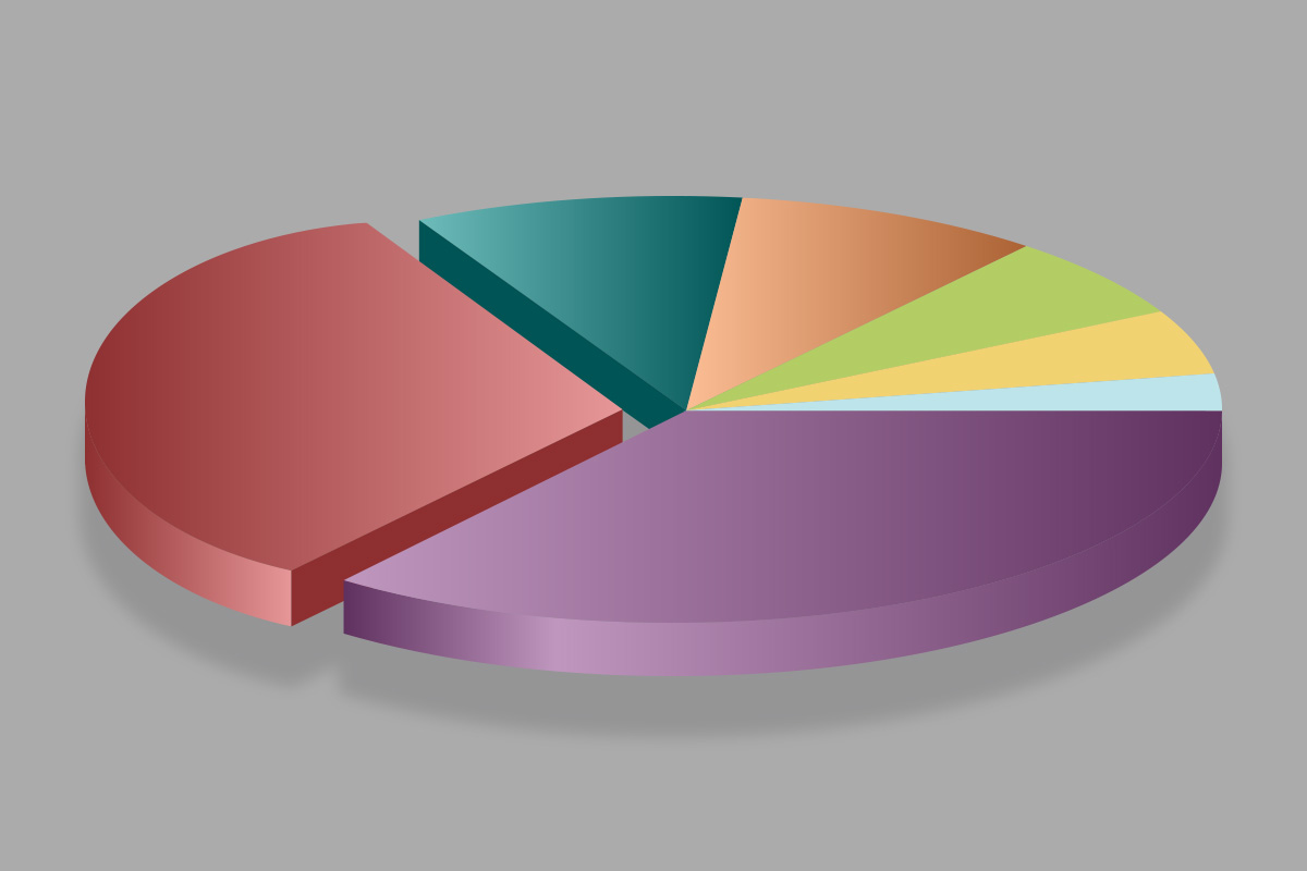 saffron-acp-surveyors